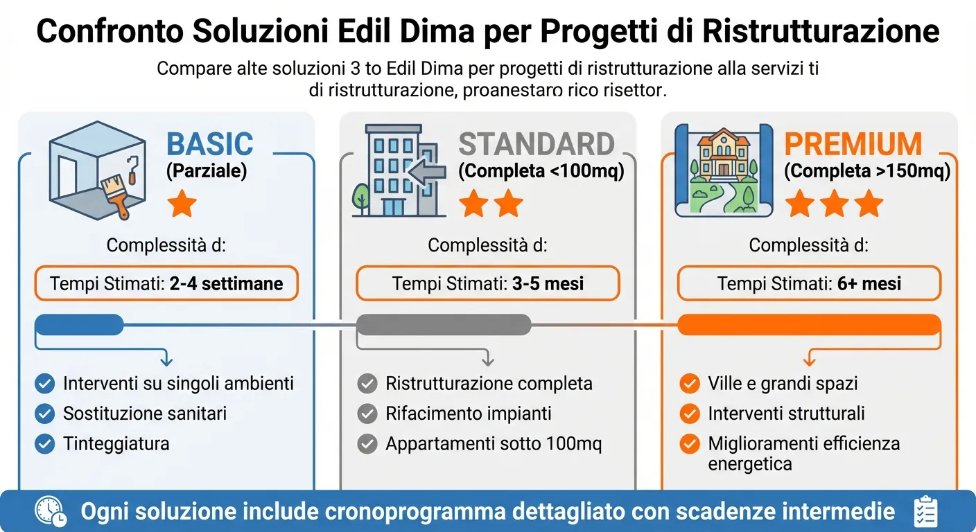 Tipologie di progetti di ristrutturazione: tempi e servizi inclusi