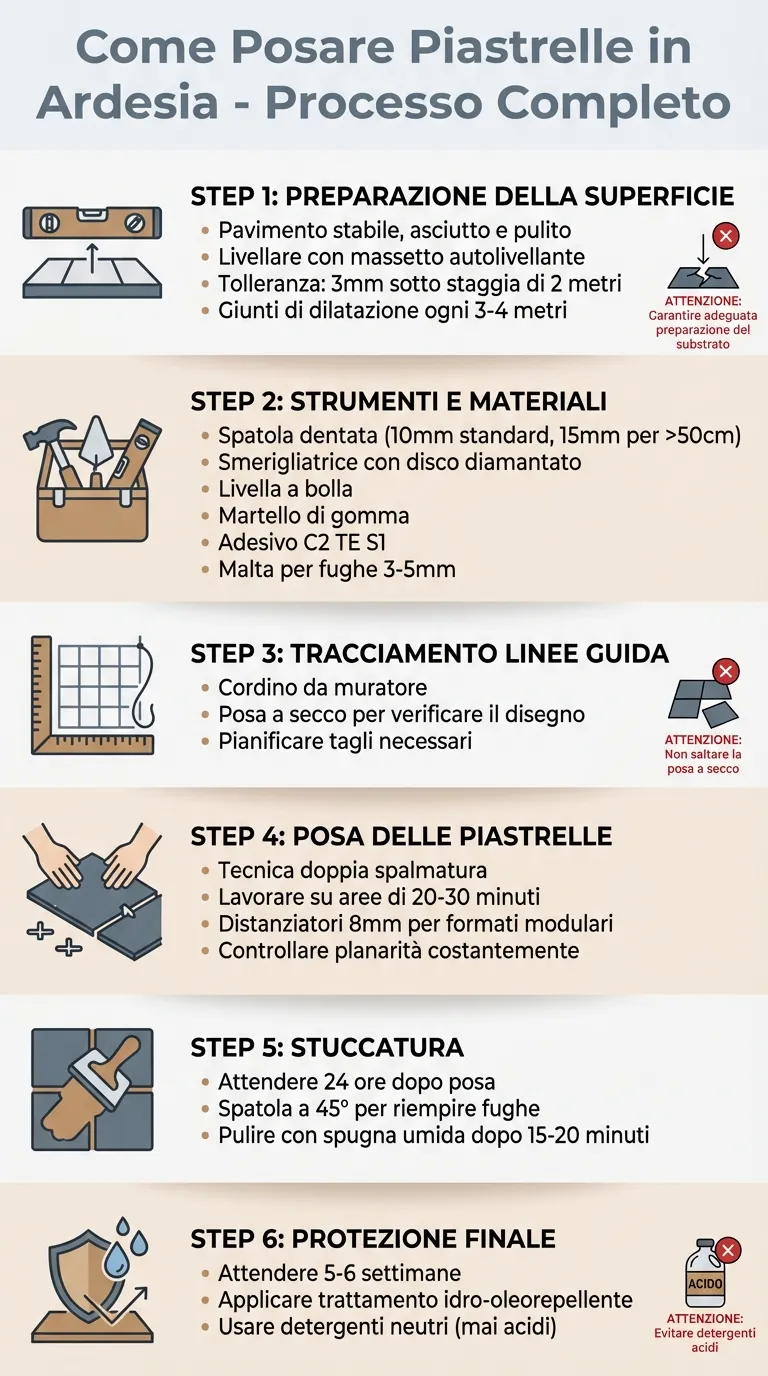 Guida passo-passo per la posa di piastrelle in ardesia